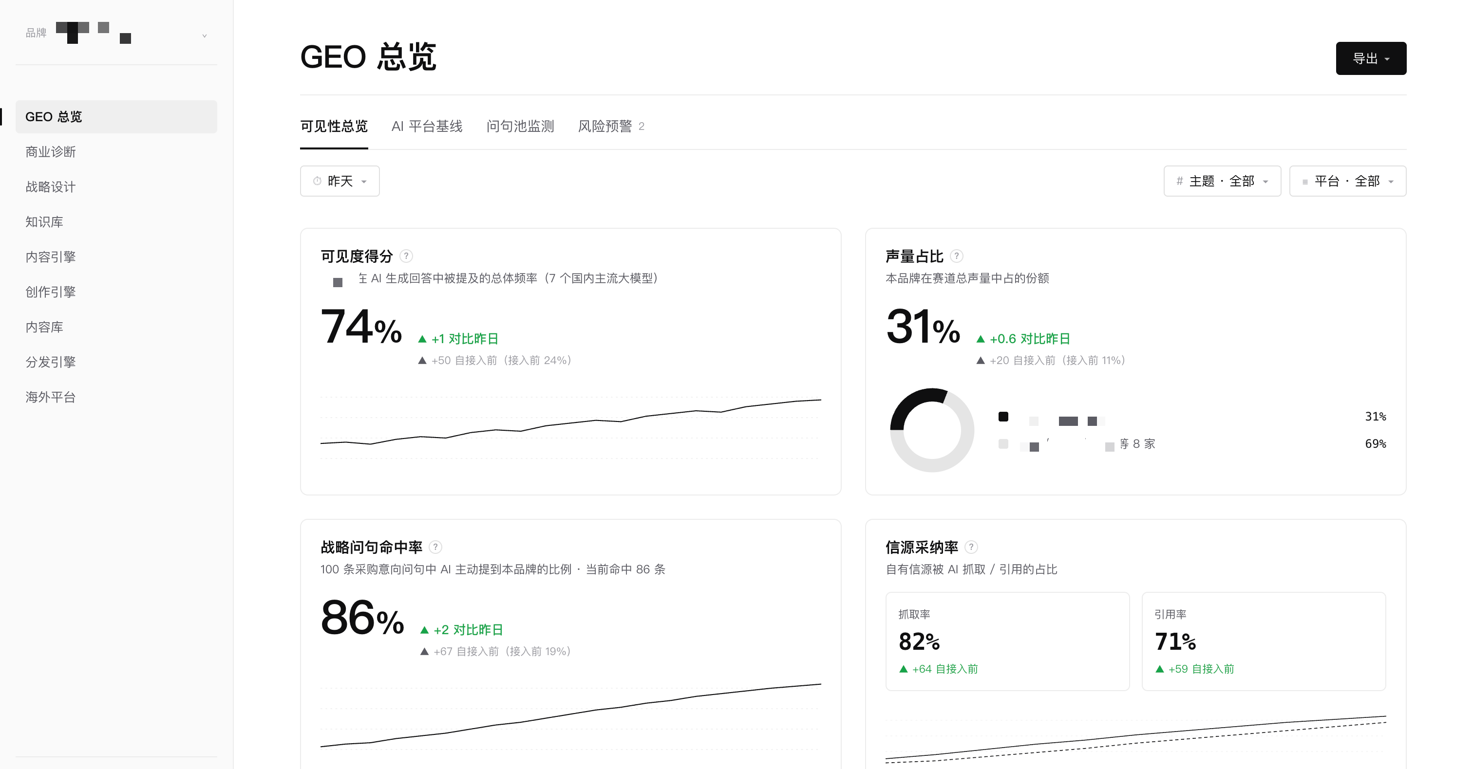 工程机械供应链公司总体品牌可见度脱敏案例