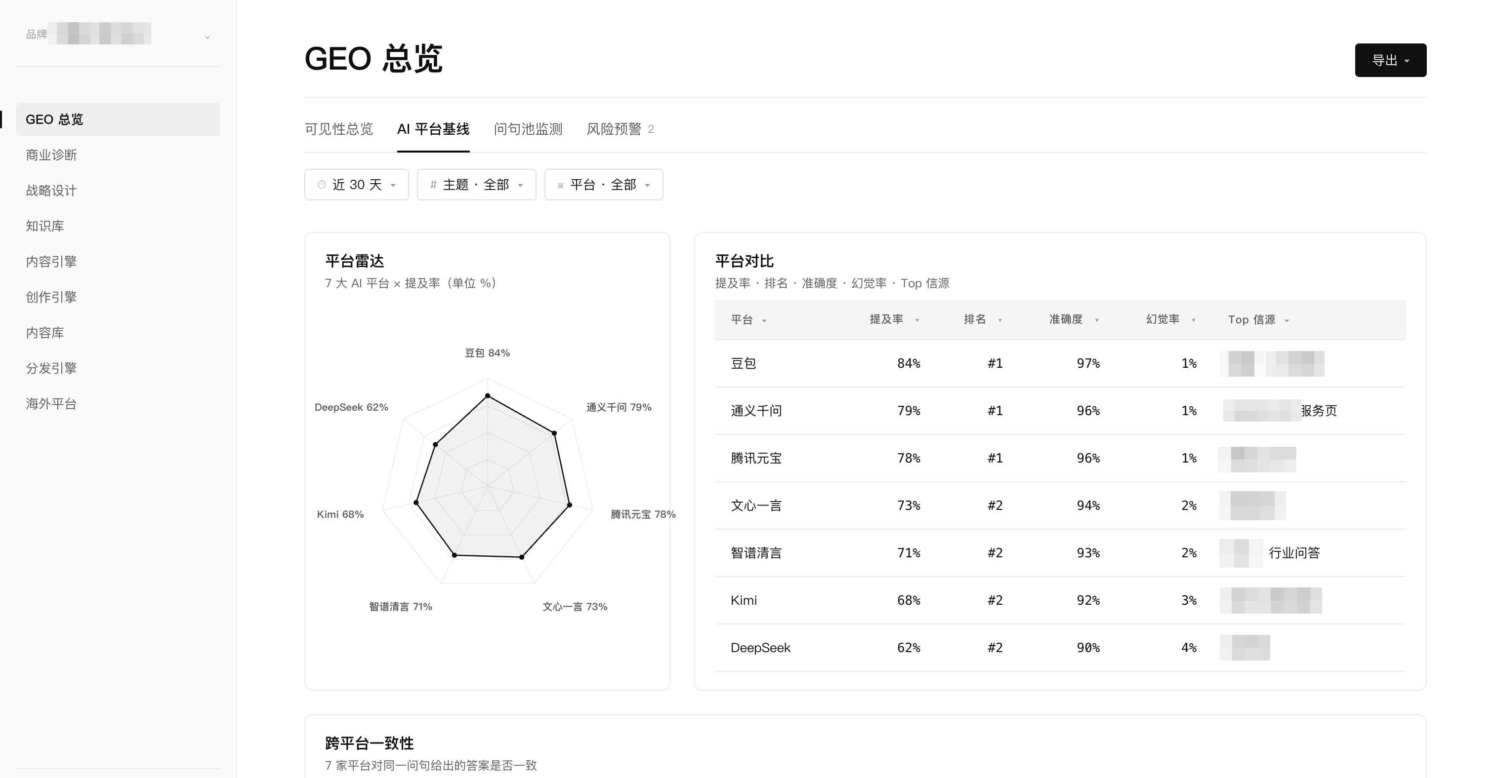 工程机械供应链公司多平台可见度脱敏案例
