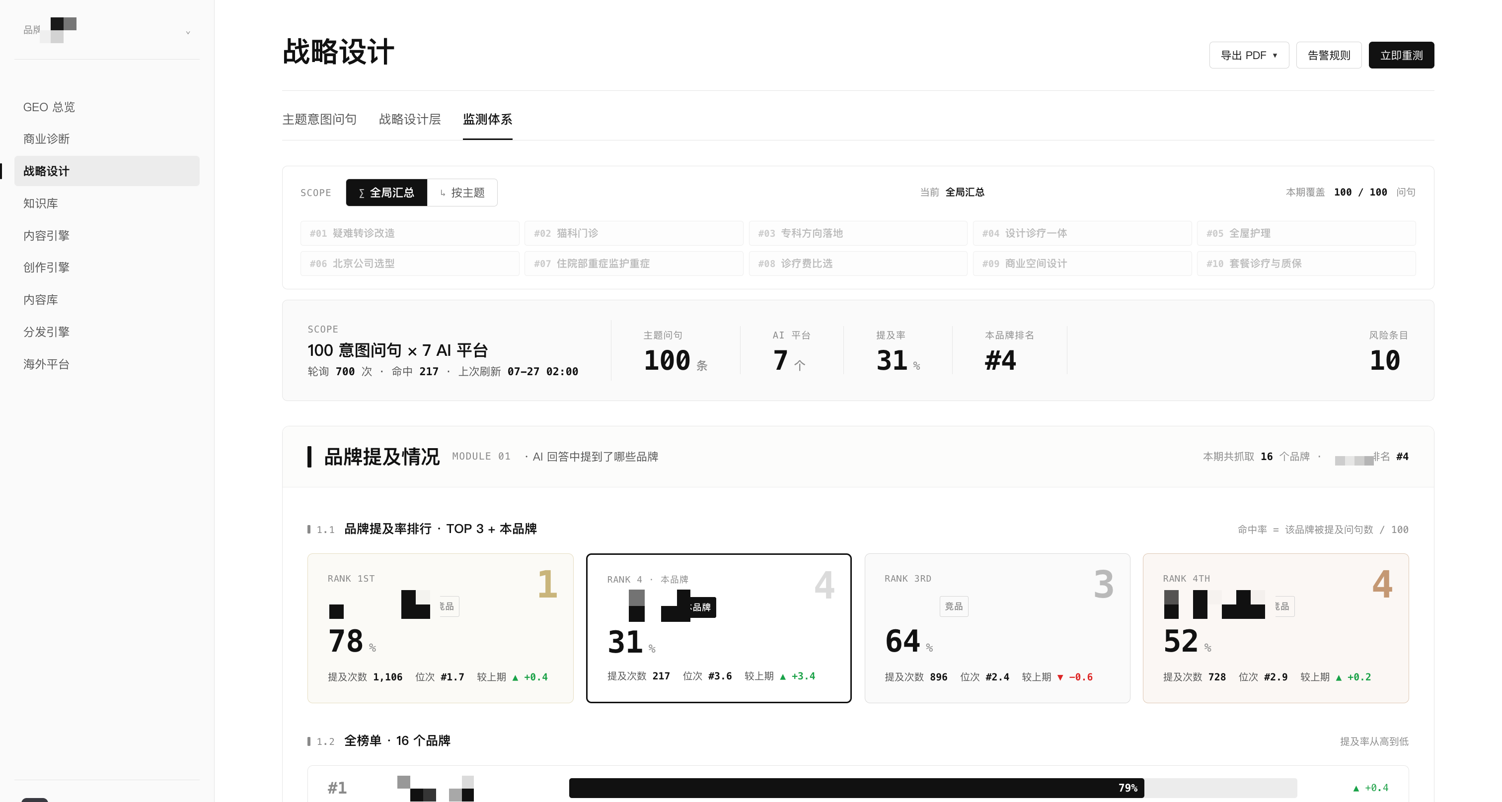 宠物医院品牌提及监测脱敏案例