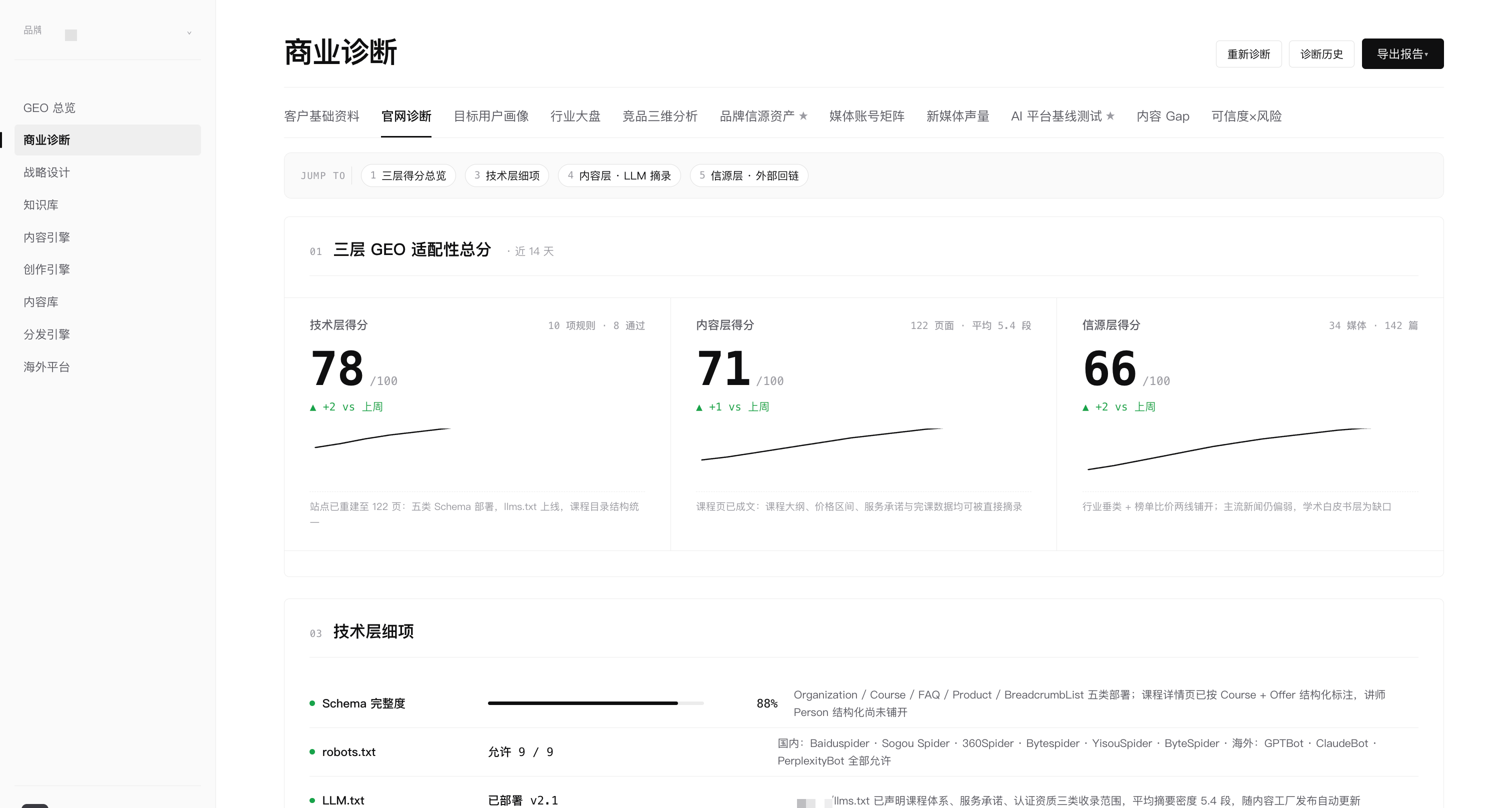 职业技能培训机构 GEO 适配性诊断脱敏案例