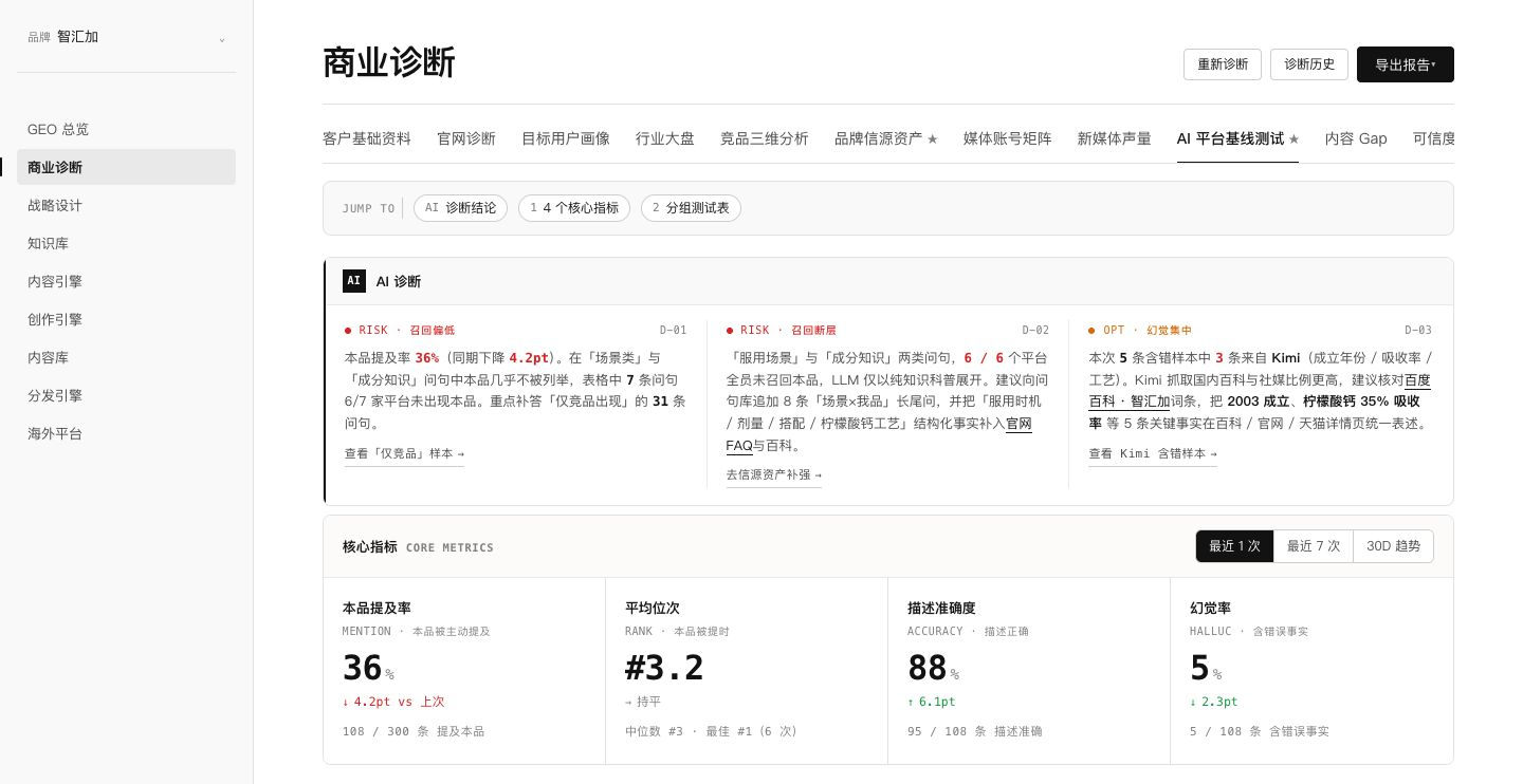 InnoLyceum AI 商业诊断界面