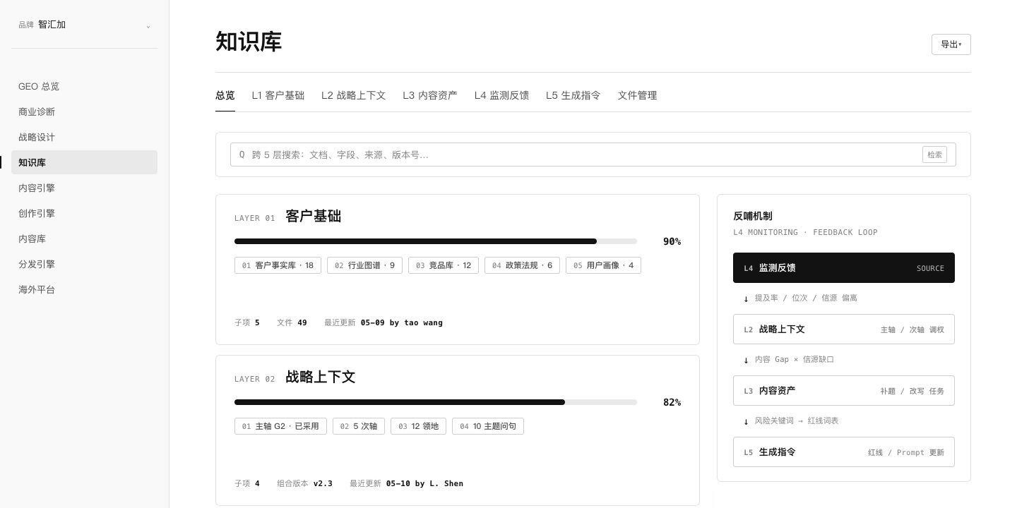 InnoLyceum AI 五层知识资产演示界面