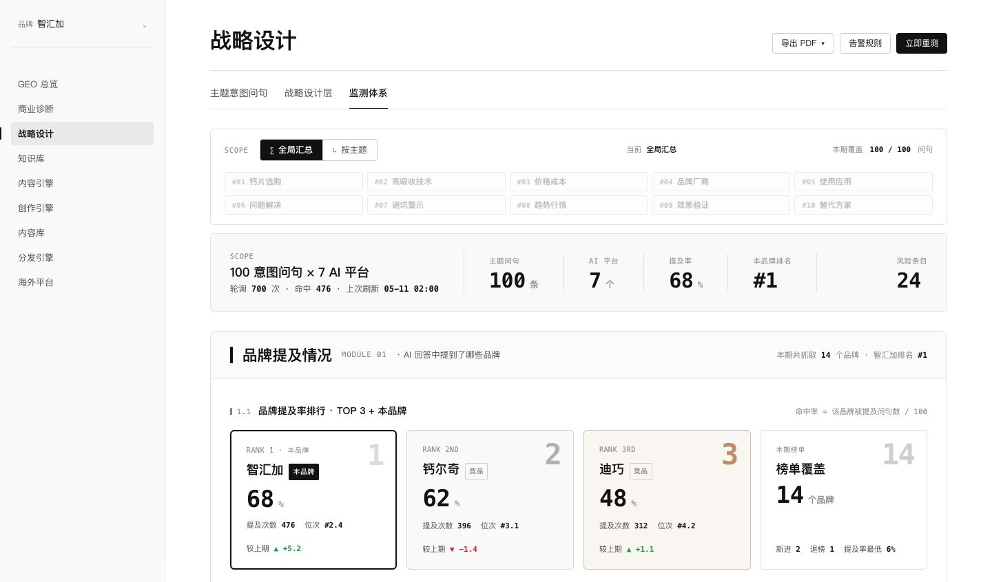 InnoLyceum AI 多平台监测界面