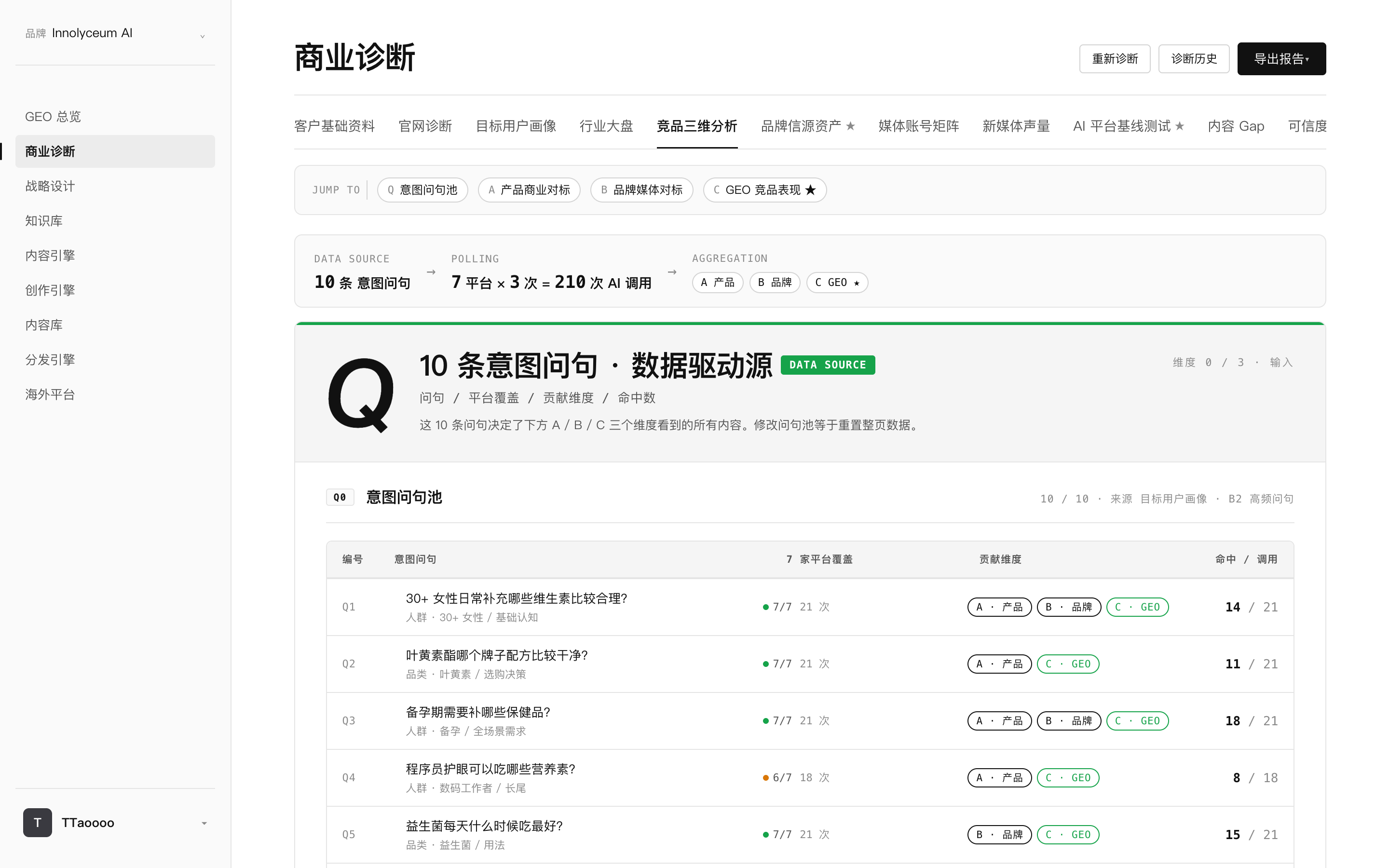 跨平台采购意图与引用信源观察方法