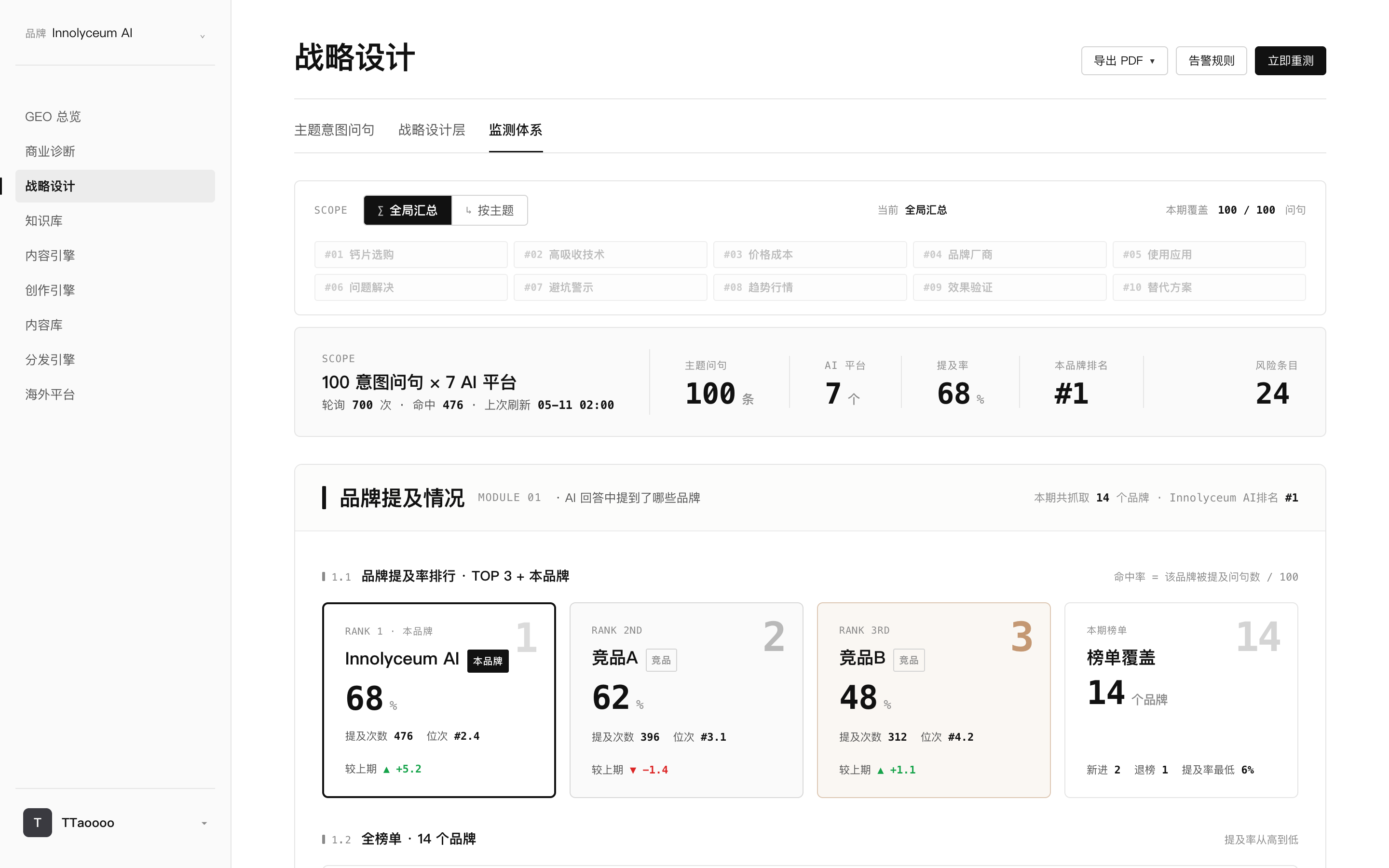 启航创服自研 GEO 系统 Innolyceum AI 监测体系，多平台多问句下的品牌提及率与推荐关系持续监测视图