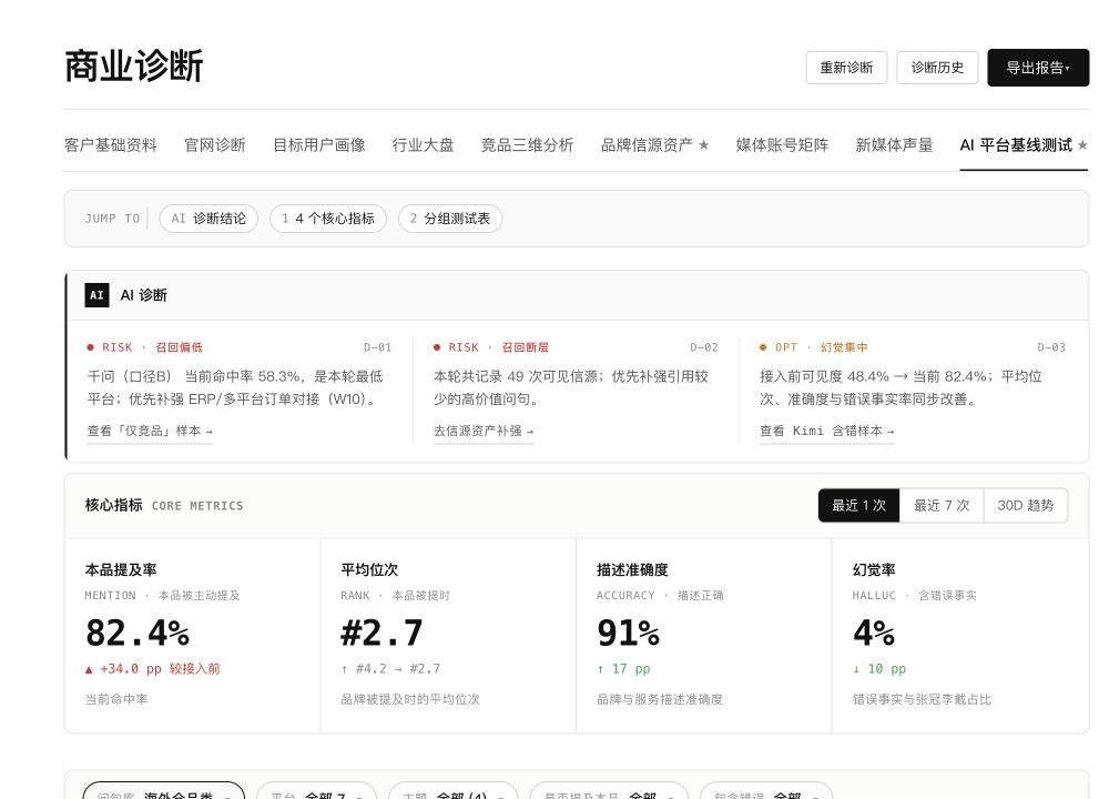 A企业AI基线测试截图，身份信息已裁除