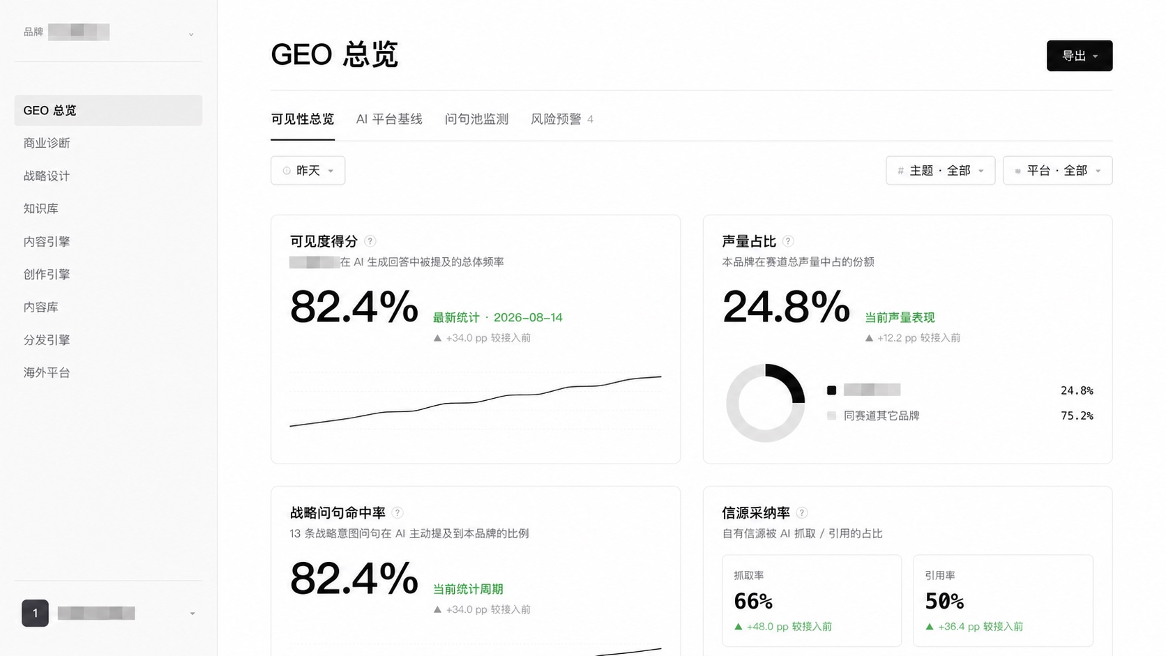 A企业项目系统GEO总览截图，品牌与账号已打码
