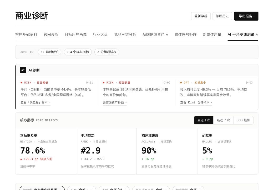 A企业AI基线测试截图，身份信息已裁除
