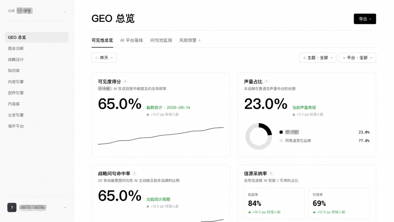 A企业项目系统GEO总览截图，品牌与账号已打码