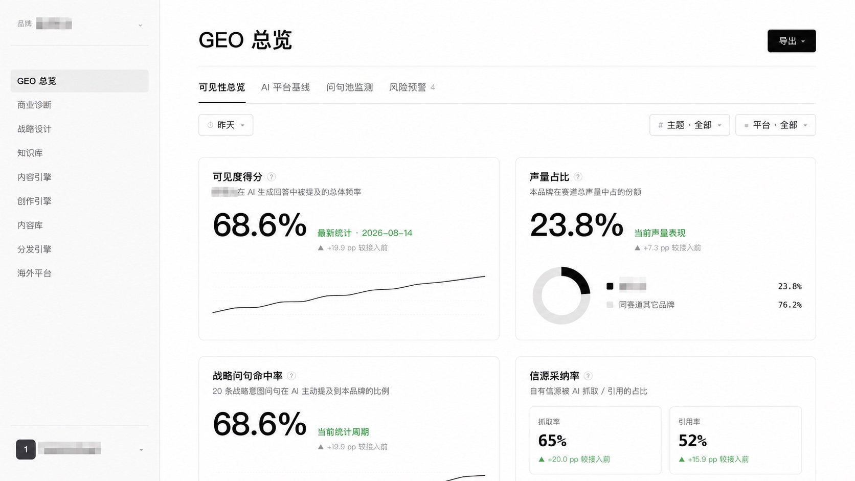 A企业项目系统GEO总览截图，品牌与账号已打码