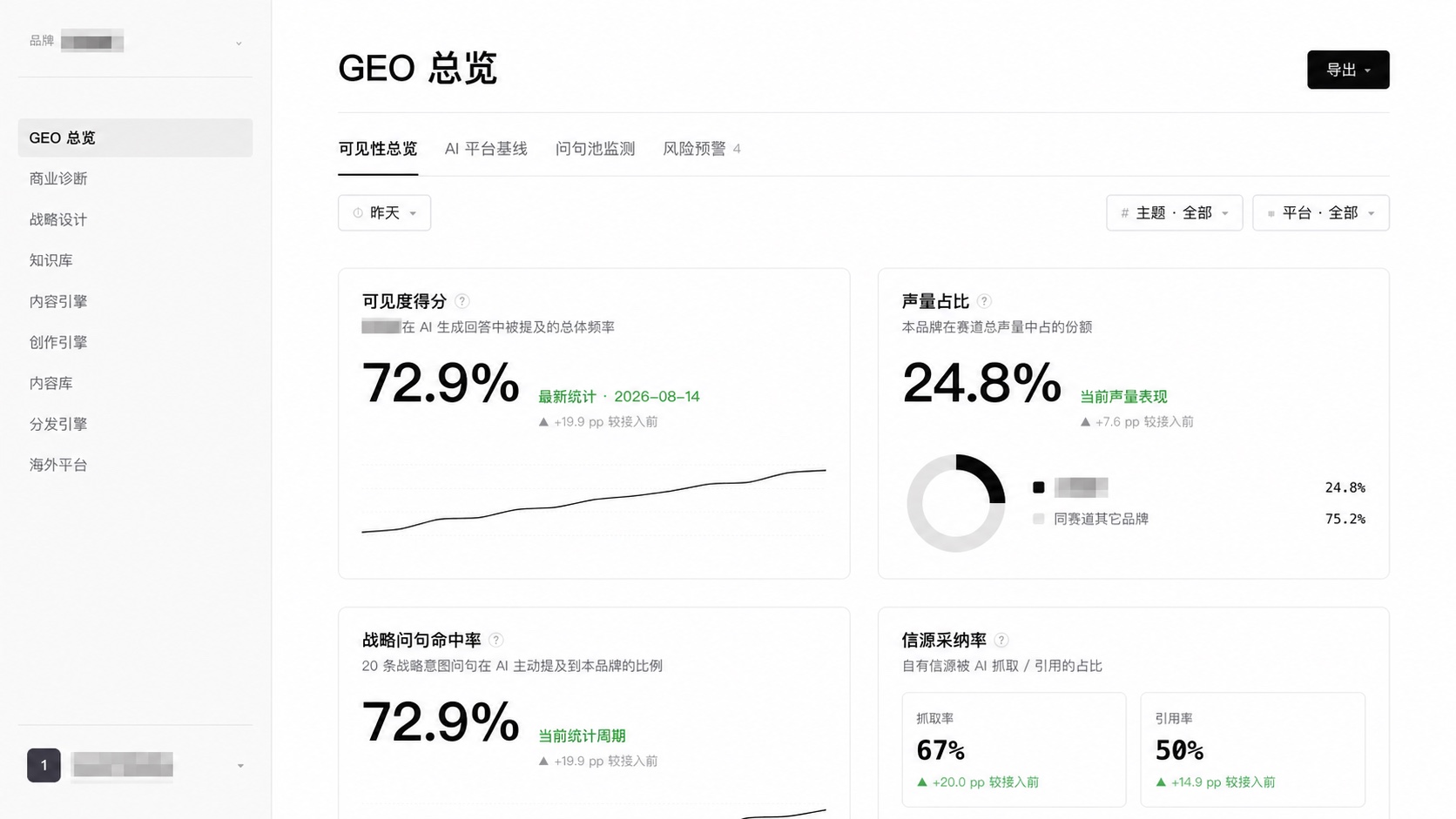 A企业项目系统GEO总览截图，品牌与账号已打码