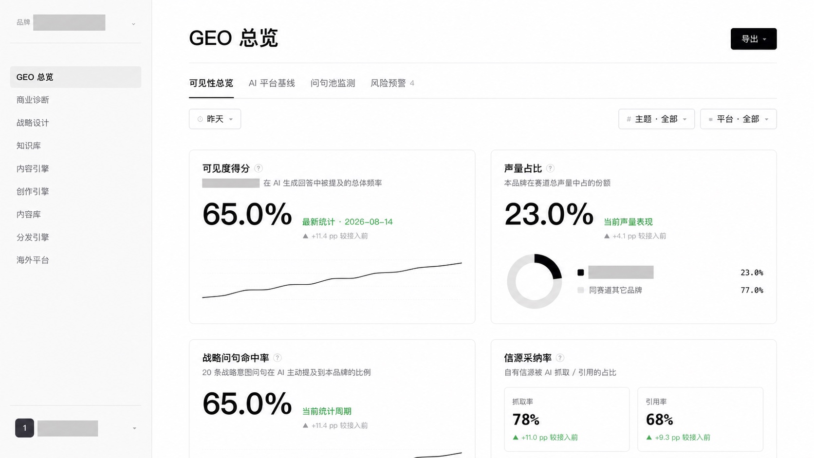 A企业项目系统GEO总览截图，品牌与账号已打码