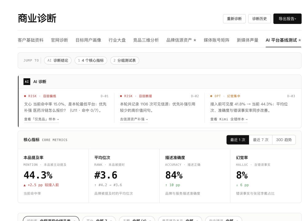 A企业AI基线测试截图,身份信息已裁除