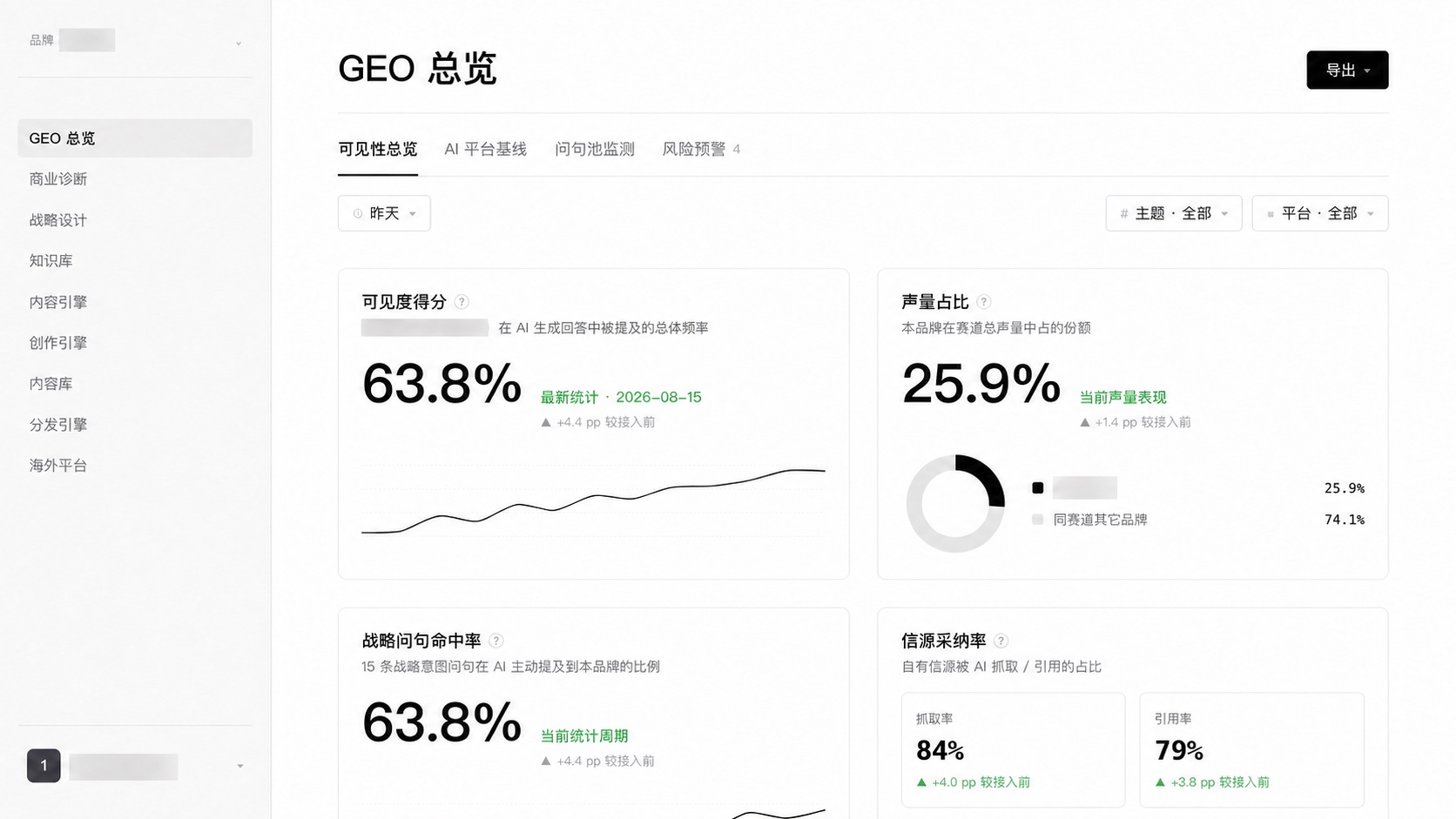 A企业项目系统GEO总览截图，品牌与账号已打码