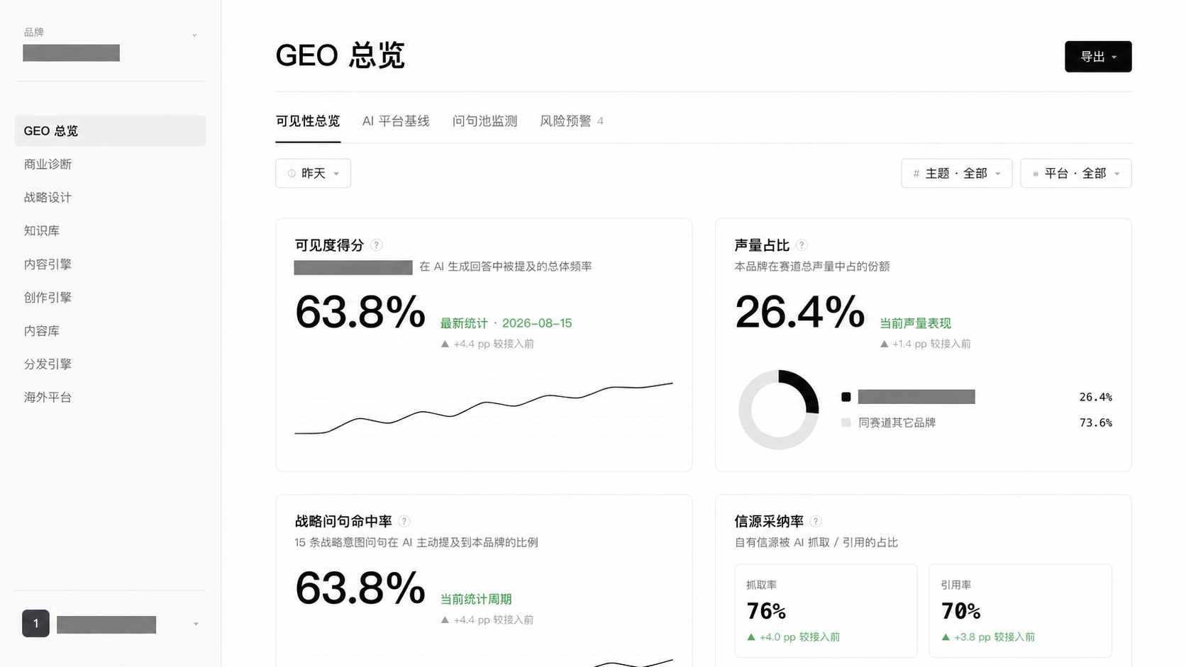 A企业项目系统GEO总览截图，品牌与账号已打码