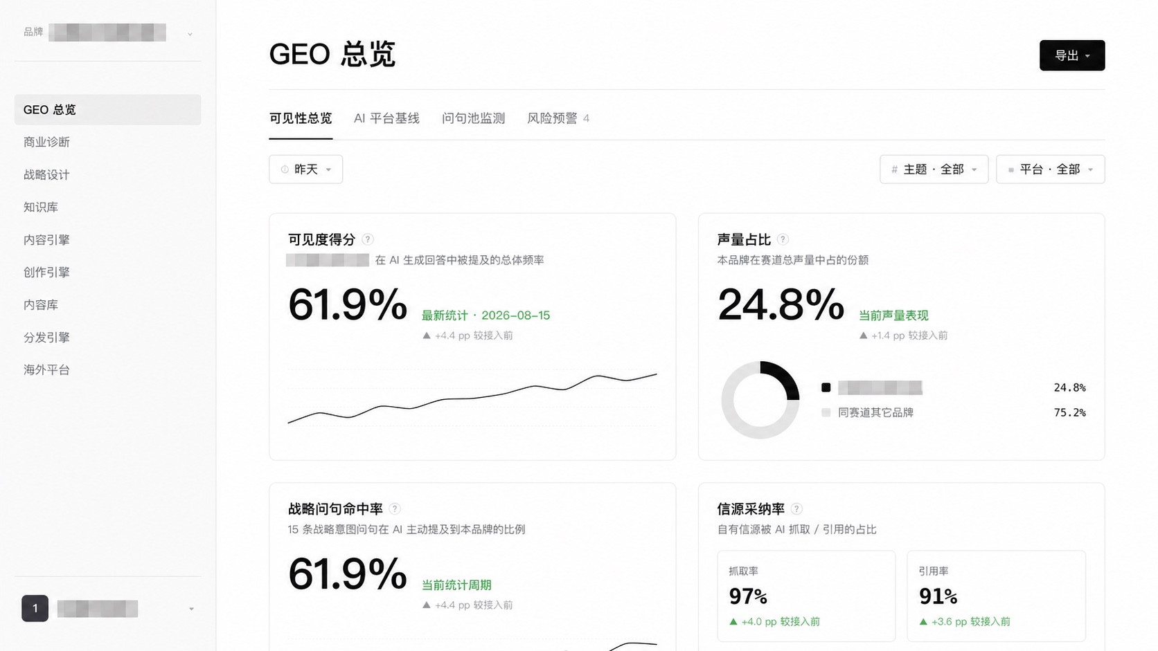 A企业项目系统GEO总览截图，品牌与账号已打码
