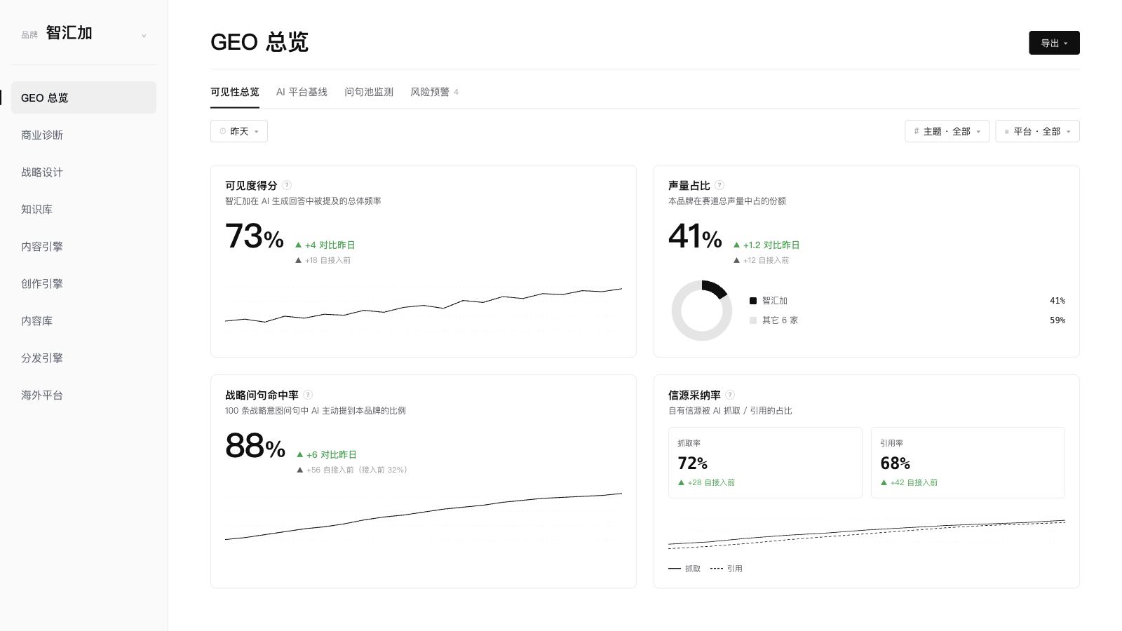 InnoLyceum AI GEO 总览工作台界面